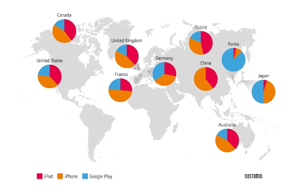 Google Play increasing share of app store revenue