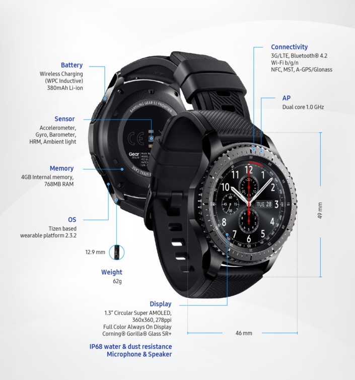 Samsung ups watch ante with Gear - Mobile World Live